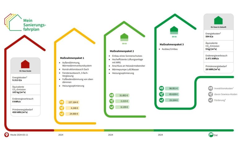 Energieberater Sailauf, Energieberater Lohr, Energieberater LaufachEnergieberater Sailauf, Energieberater Lohr, Energieberater Laufach